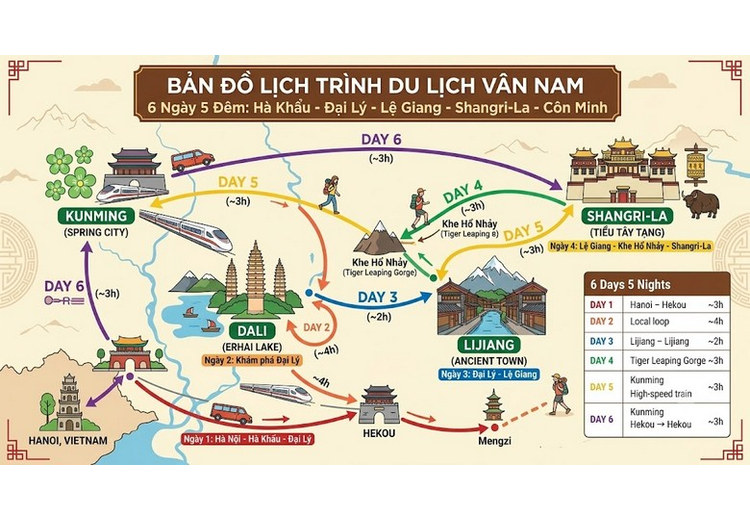 Bản đồ minh họa lịch trình 6 ngày 5 đêm tuyến Hà Khẩu, Đại Lý, Lệ Giang, Shangri-La, Côn Minh