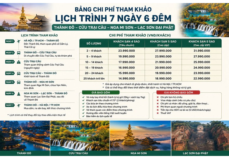 Bảng chi phí tham khảo cho lịch trình 7 ngày 6 đêm