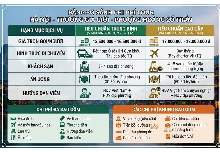 Bảng chi phí tham khảo cho tour Trương Gia Giới – Phượng Hoàng từ Hà Nội