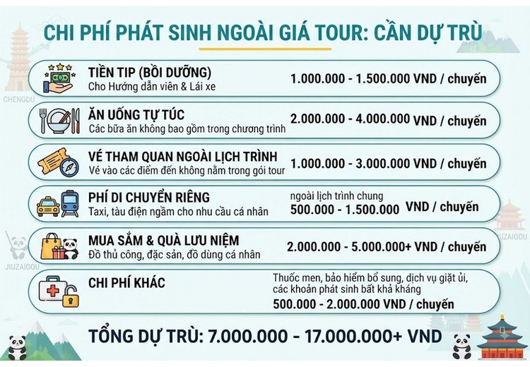 Danh sách các khoản chi phí phát sinh ngoài giá tour cần dự trù
