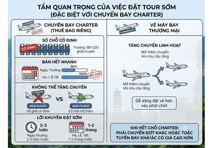 Lịch đặt tour sớm để có giá tốt cho chuyến đi Trương Gia Giới