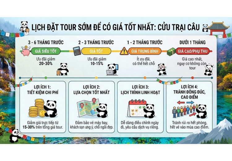 Lịch đặt tour sớm để có giá tốt nhất cho chuyến đi Cửu Trại Câu