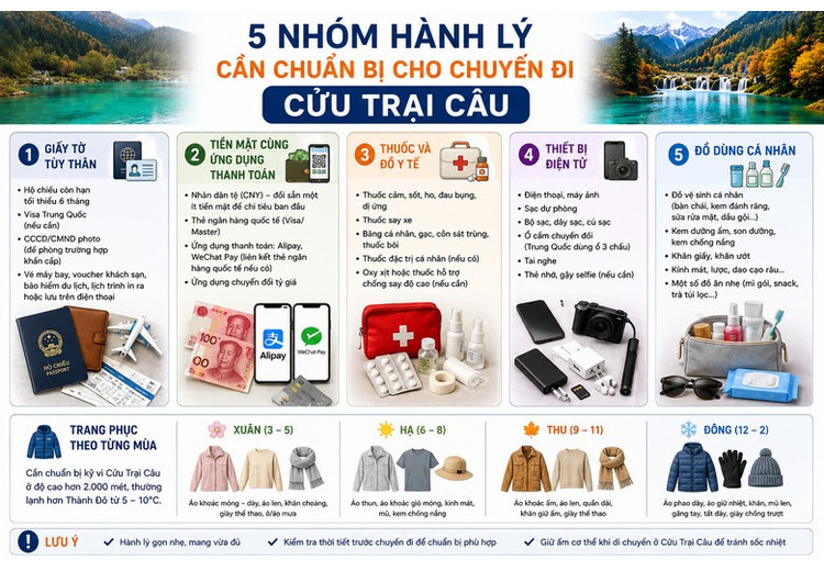 Năm nhóm hành lý cần chuẩn bị cho chuyến đi Cửu Trại Câu