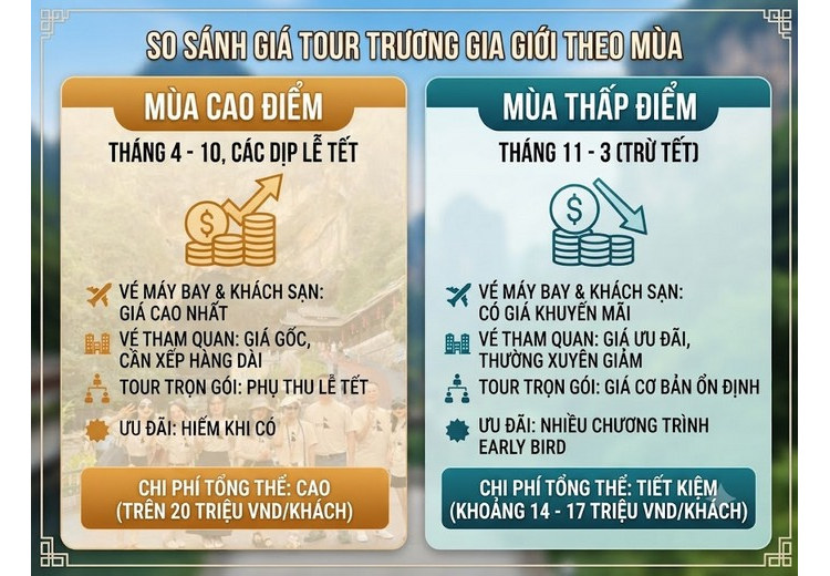 So sánh giá tour theo mùa cao điểm và thấp điểm