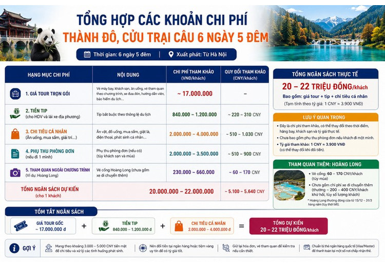 Tổng hợp các khoản chi phí cho chuyến đi Thành Đô, Cửu Trại Câu 6 ngày 5 đêm