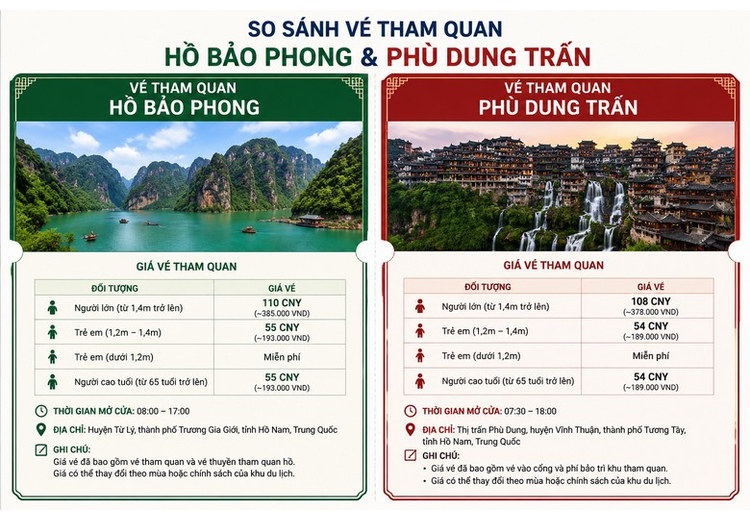 Vé tham quan Hồ Bảo Phong và Phù Dung Trấn đặt cạnh nhau